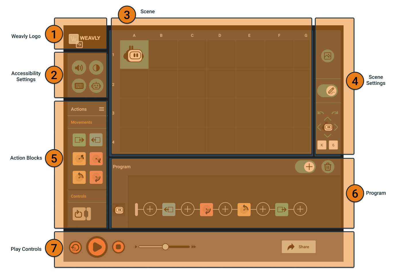 This image displays the tab order in the Weavly coding environment. 